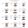 2022 Desktop Calendar - Coffee Recipes - Netties Expressions